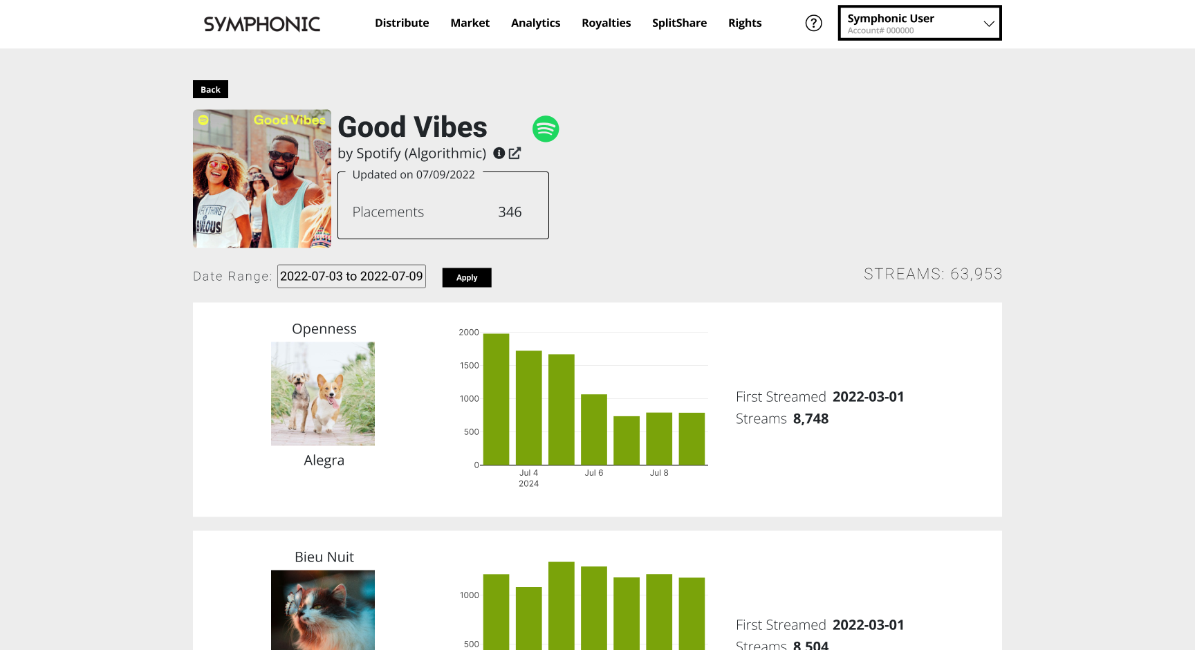 Streams_Analaytics_Playlist_Detail.png