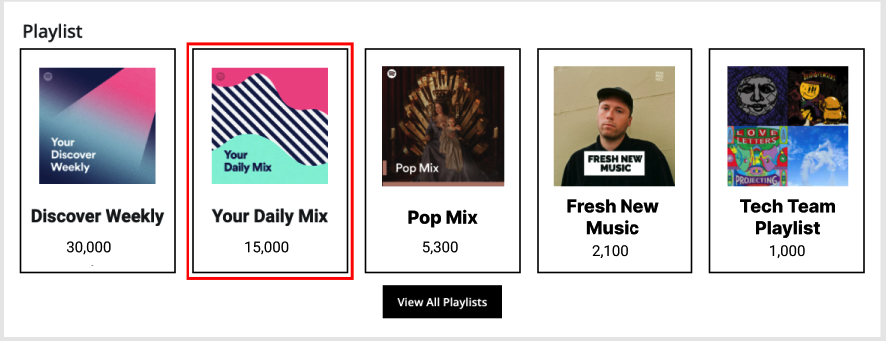 How Does Count Playlist Views?