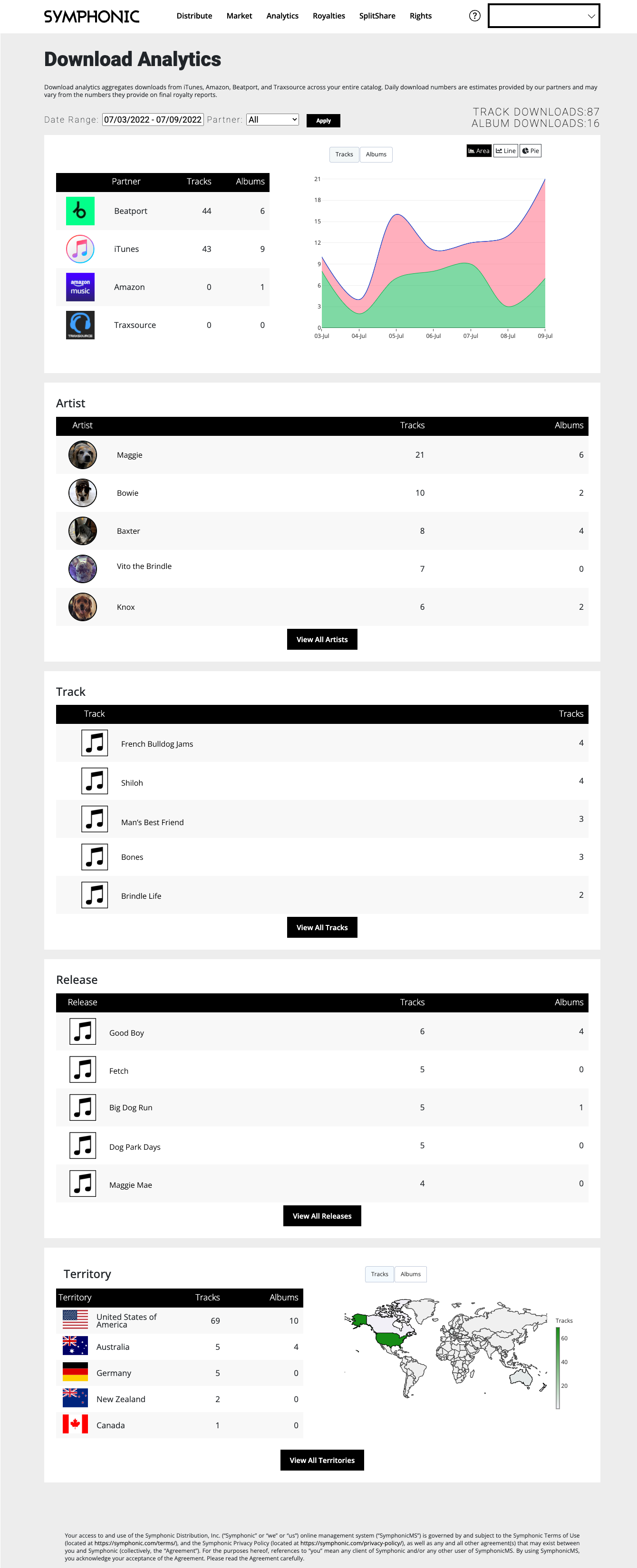 Analytics Overview